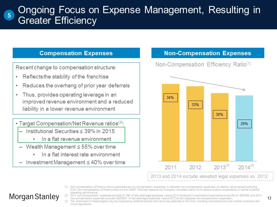 Slide 13