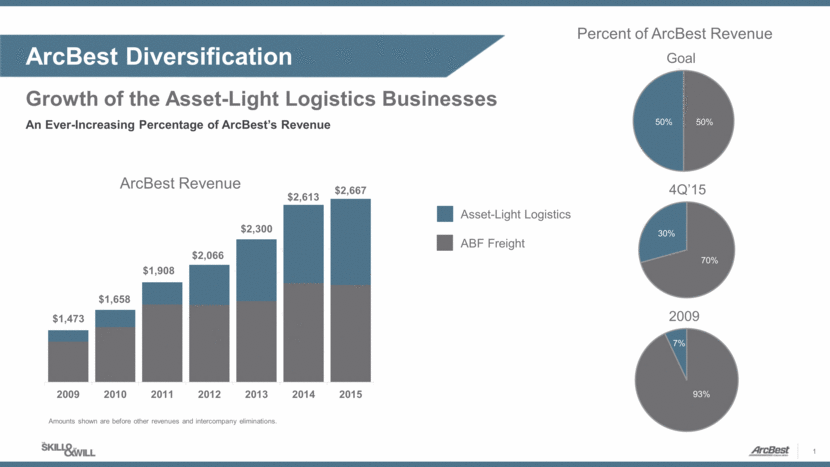 GRAPHIC